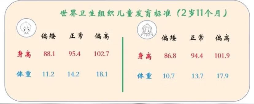 三岁宝宝身高体重标准(0-3岁宝宝身高体重对照表)