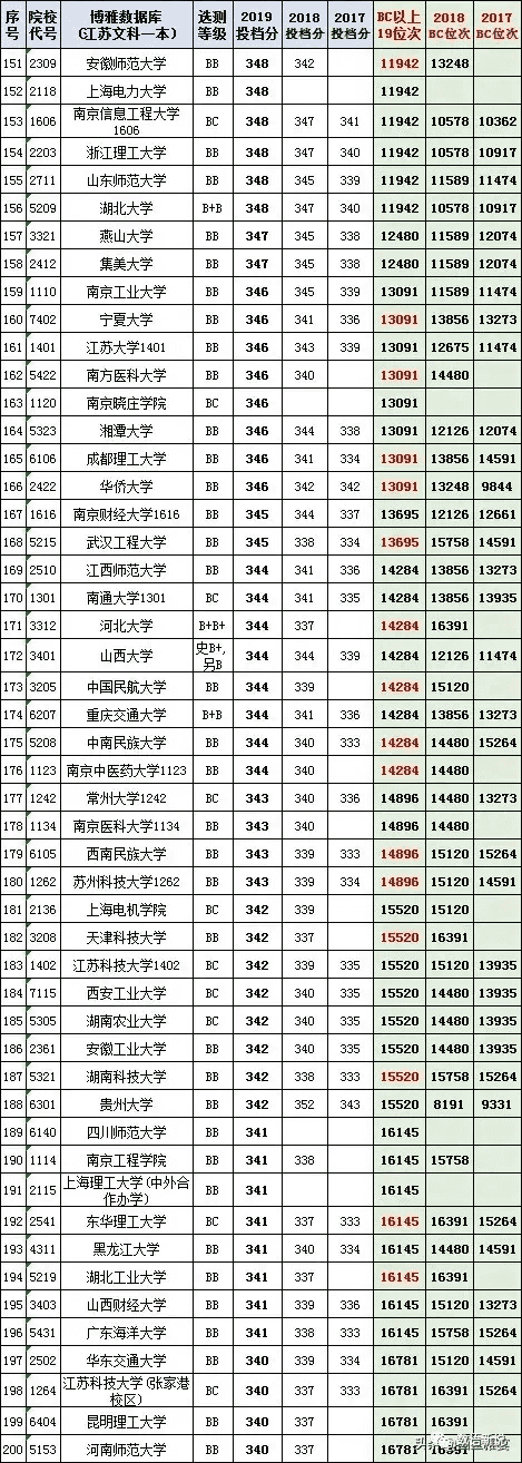 江苏高考志愿填报指南2020(2020江苏高考志愿填报指南)