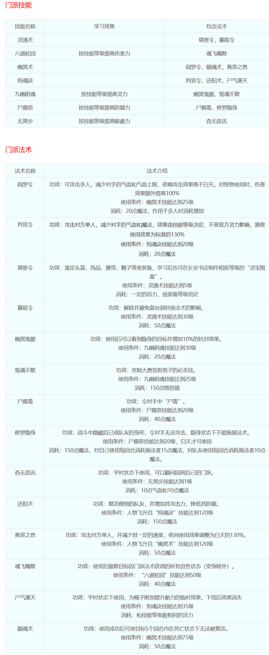 梦幻西游技能图解(梦幻西游技能位置图)