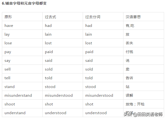 过去分词表(过去分词是干嘛用的)