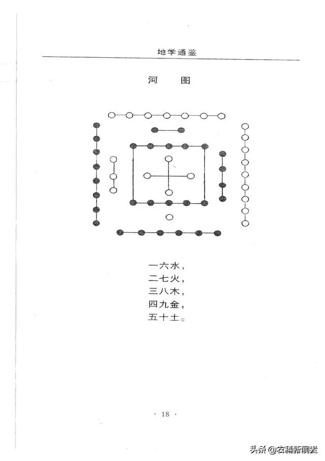 风水地理地学通鉴目录(怎么看地理风水)