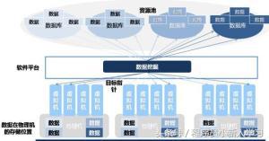 大数据指的是什么(大数据指什么)