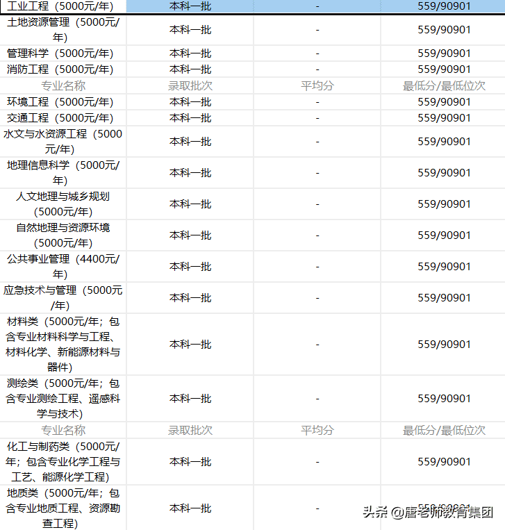 河南理工大学2020录取分数线安徽(河南理工大学专科专业分数线)