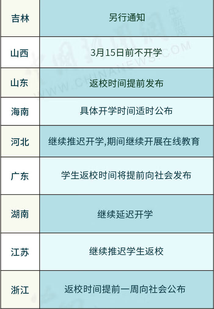 31省份开学时间一览表