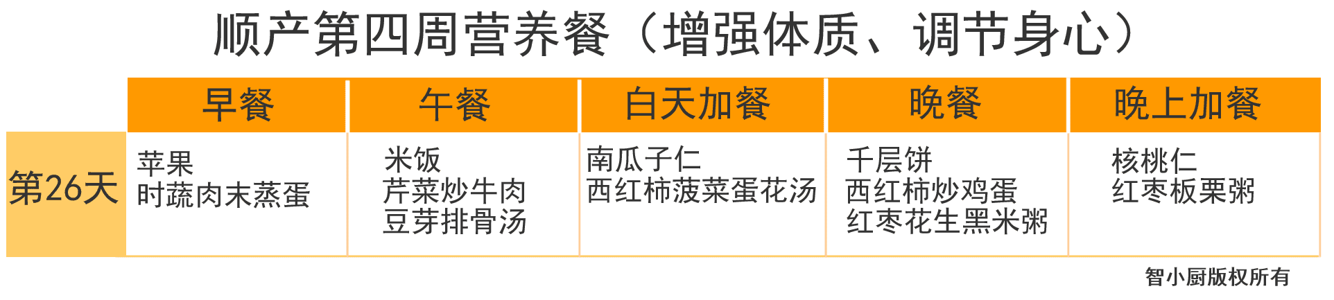 产妇月子食谱大全(产妇第一周月子餐食谱)