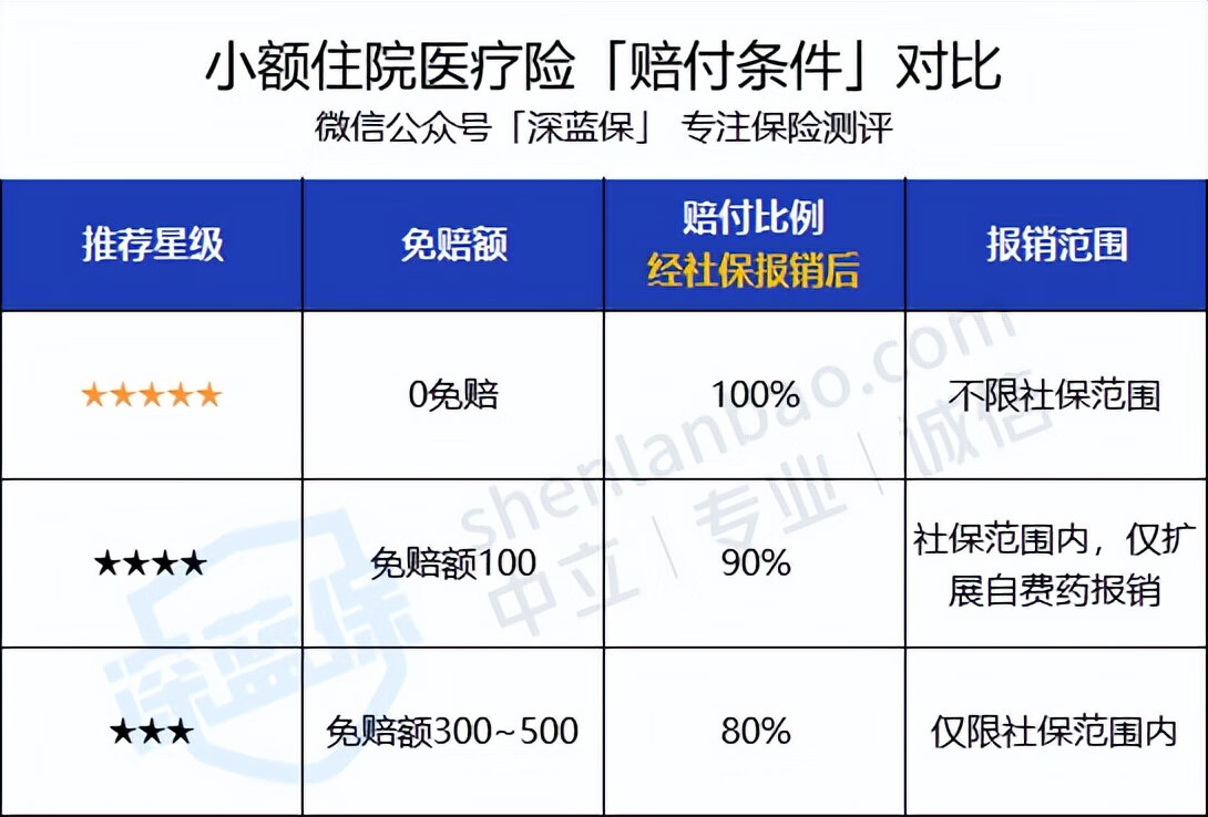 婴儿疾病保险
