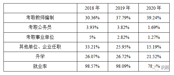 汉语言文学就业方向(文学类专业就业前景)