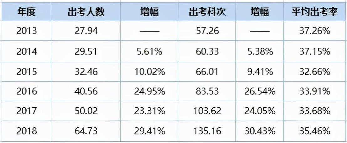 注会综合阶段难吗准备多久(注会综合阶段难不难)