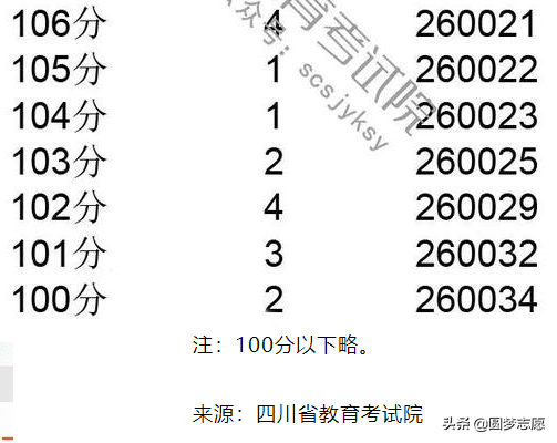 2019年四川高考一分一段(川大高考一分一段)