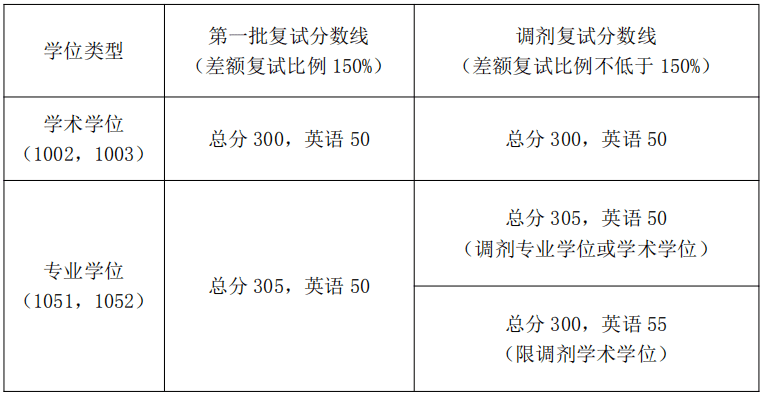 南京医科大学研究生院(南京师范大学研究生院)