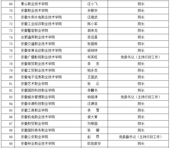 安师大研究生院院长(安庆师范大学考研)