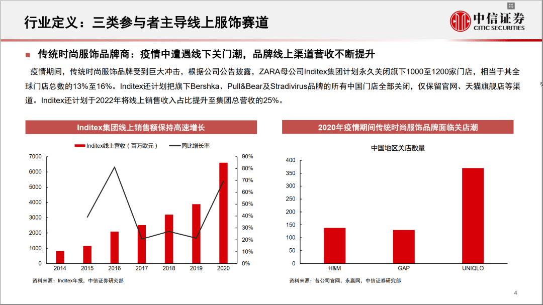 淘宝网服装店铺(淘宝商城衣服女装)