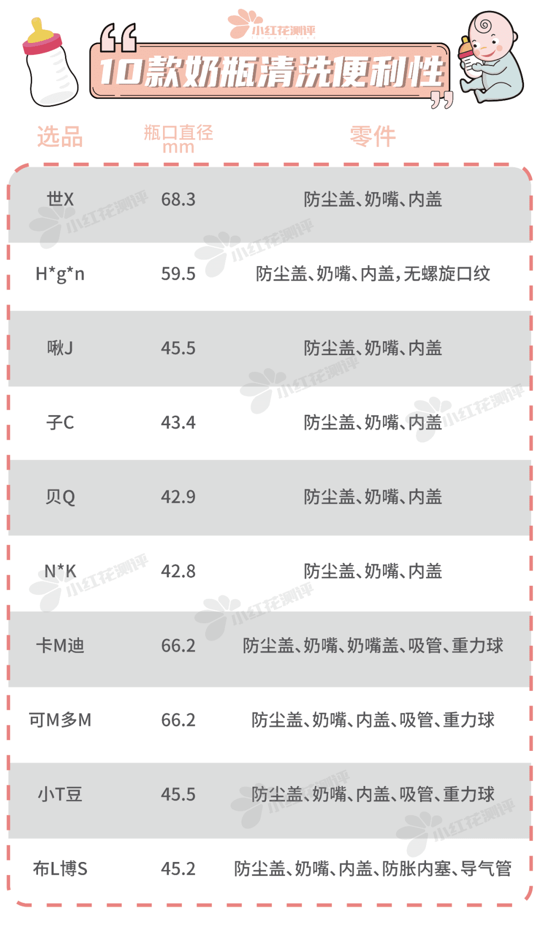 喜乐宝贝奶瓶怎么样(乐儿宝湿巾怎么样)