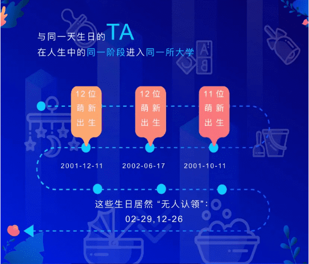 能考上清华的四大星座是什么星座(十二星座考上大学排名)