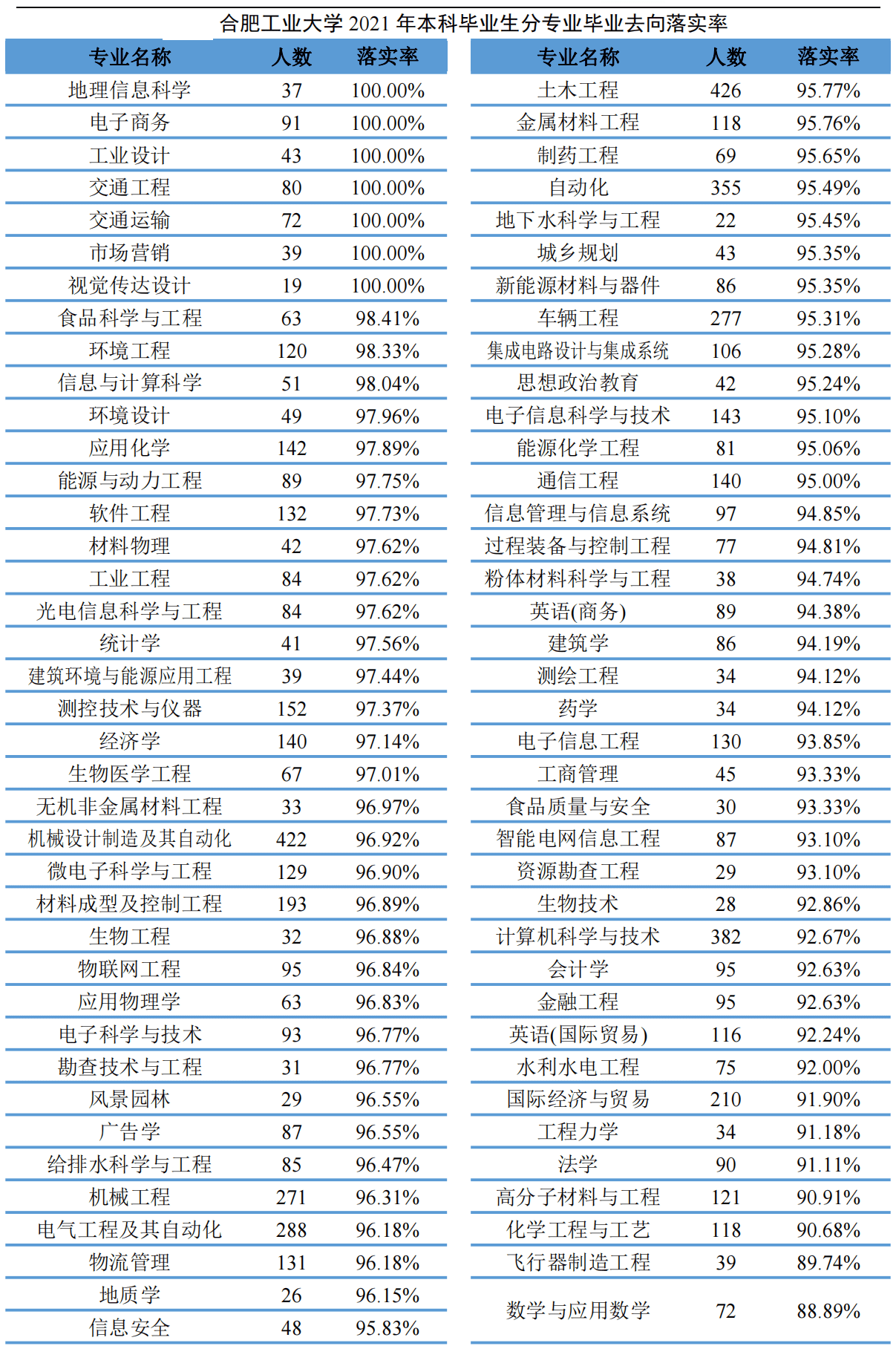 合肥工业大学专科学校(合肥工业大学科)