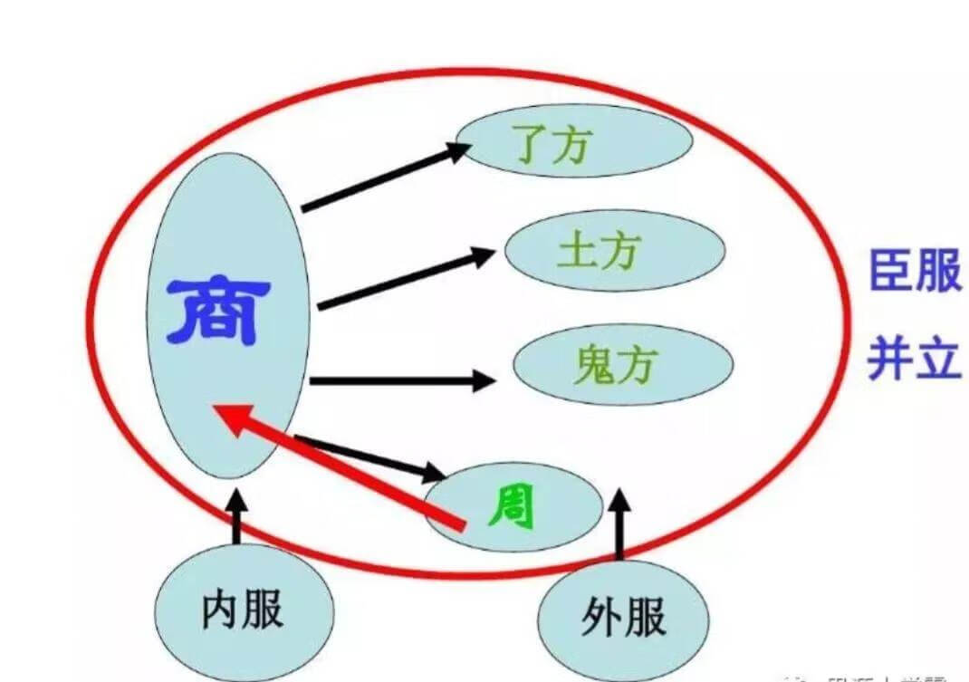 分封制的特点是什么(分封制的含义和实质)