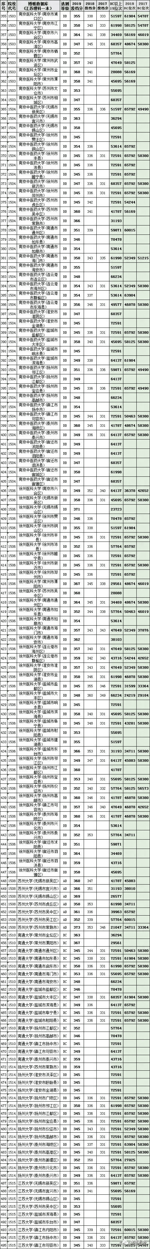 江苏高考志愿填报指南2020(2020江苏高考志愿填报指南)