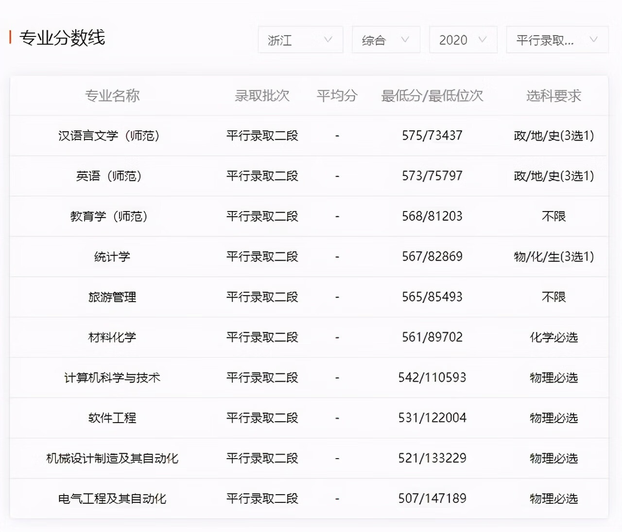 宝鸡文理学院录取分数线2019(宝鸡文理学科语文分数线)