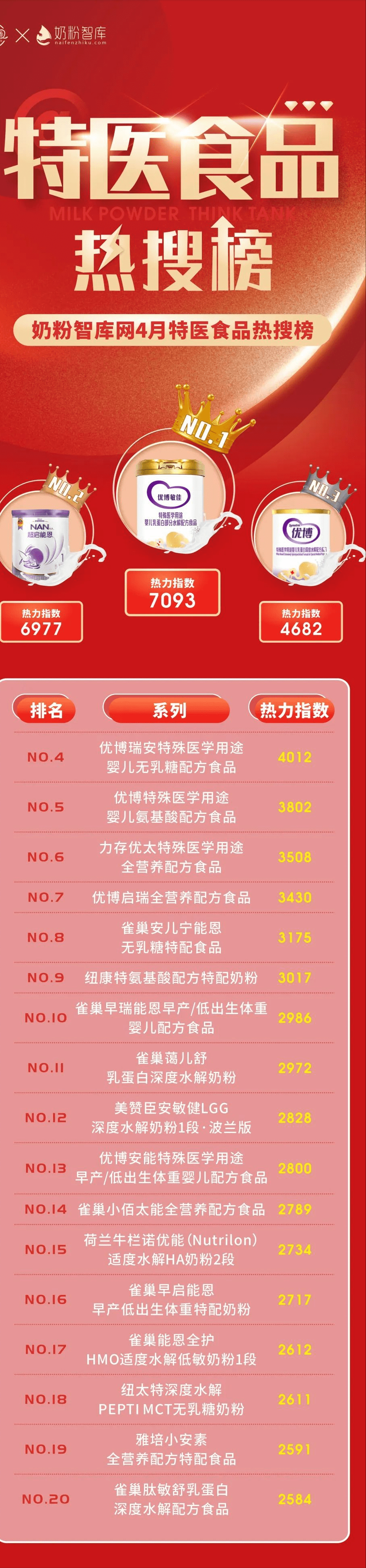 奶粉热销排行榜(全国奶粉排行榜10强)
