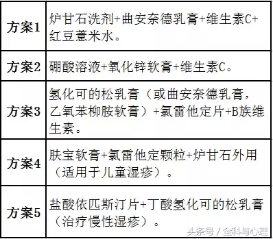 皮炎湿疹荨麻疹(过敏性湿疹图片)