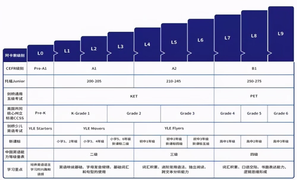 英语学习班(英语基础入门)