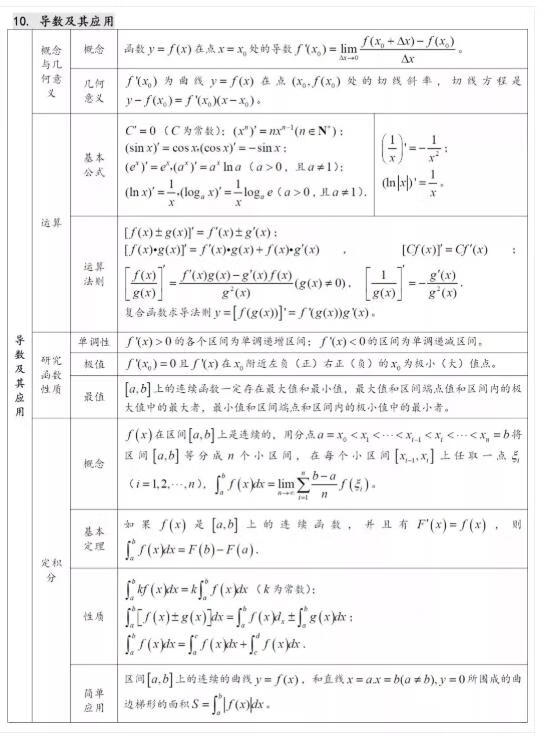 辅导班高中数学