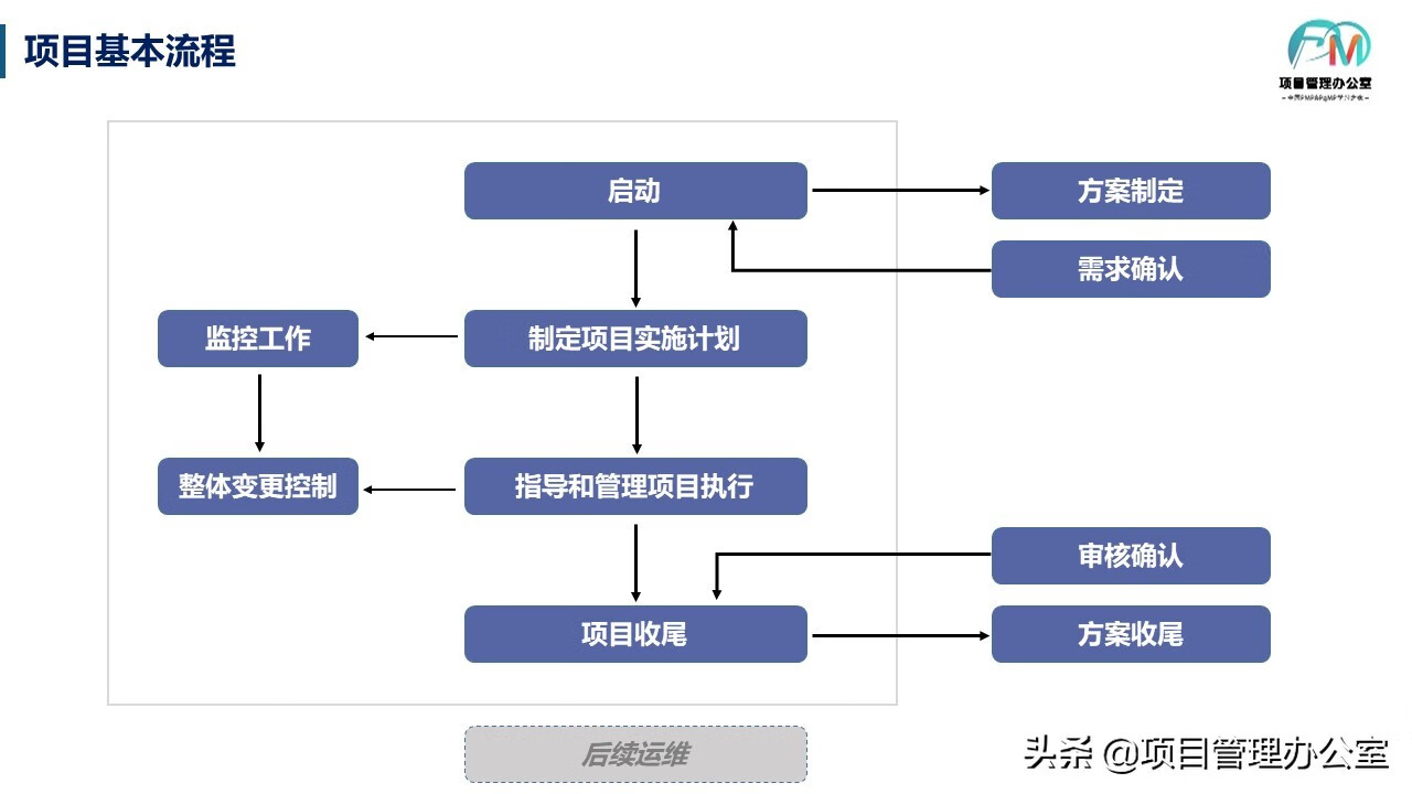 项目管理是干什么的(项目管理什么意思)