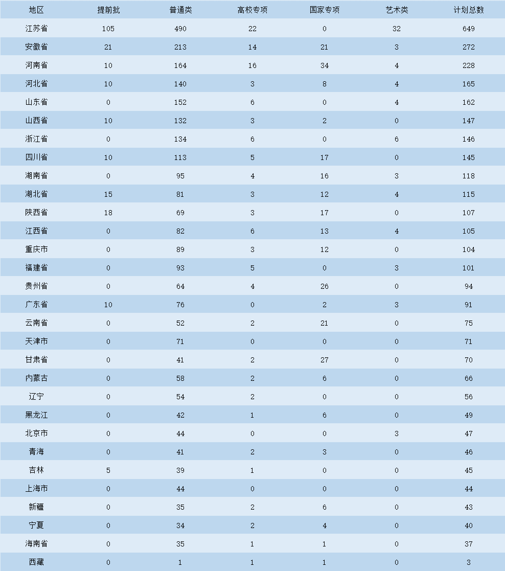 东南大学管理科学与工程怎么样(东南大学管理科学与工程系)