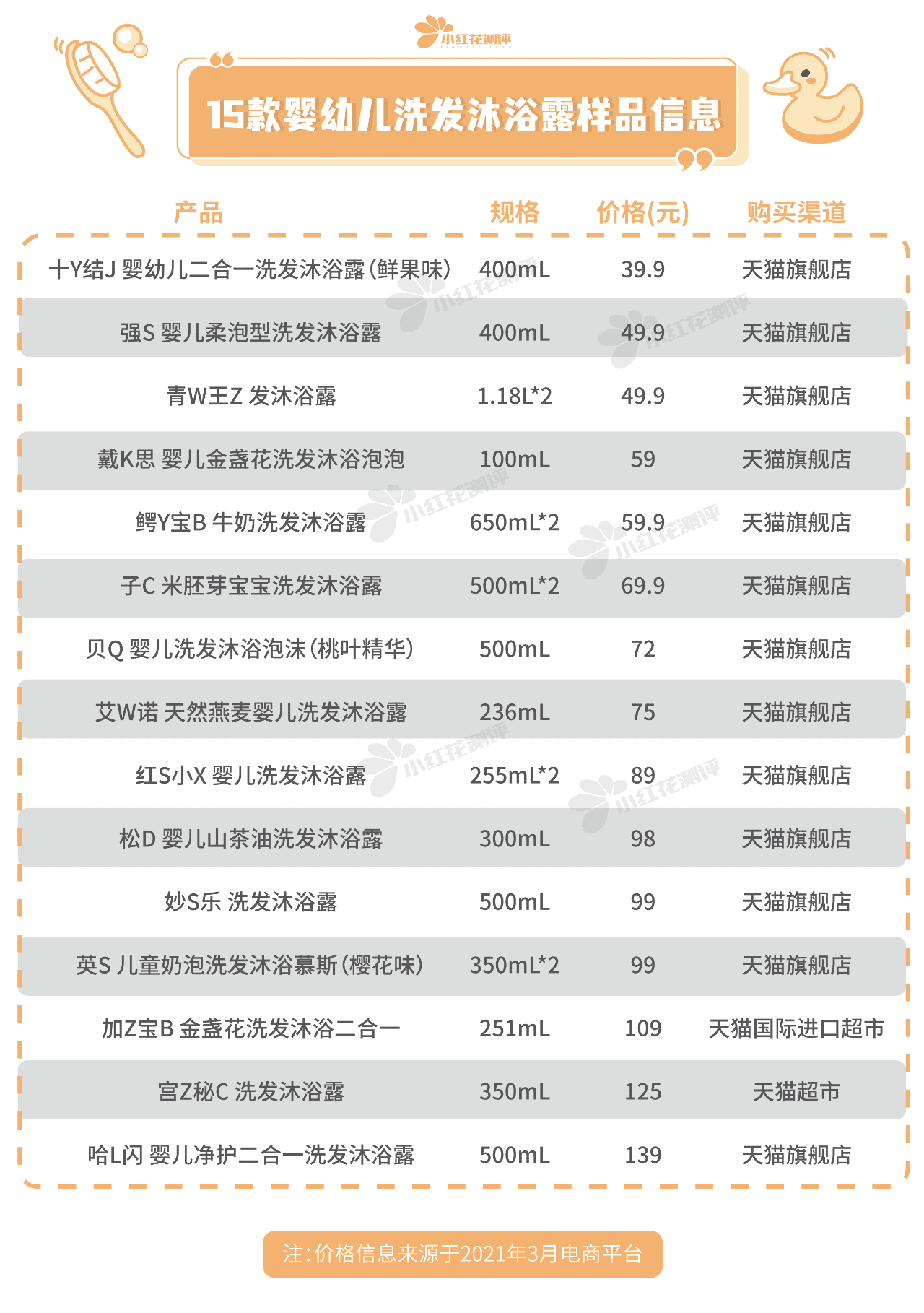 宝宝洗发水推荐(6到12岁儿童洗发水推荐)