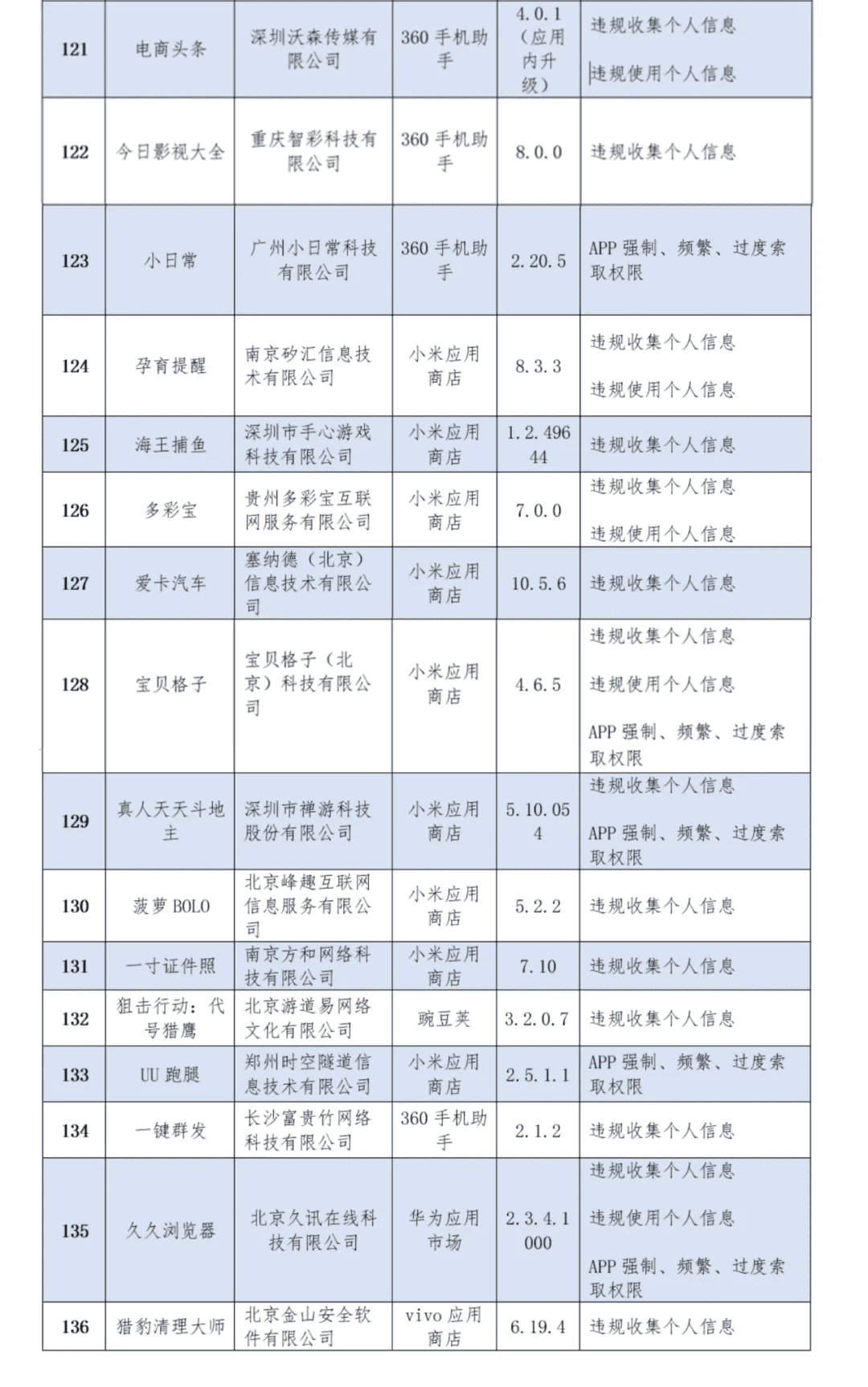 315打假的产品有哪些2020(315打假品牌)
