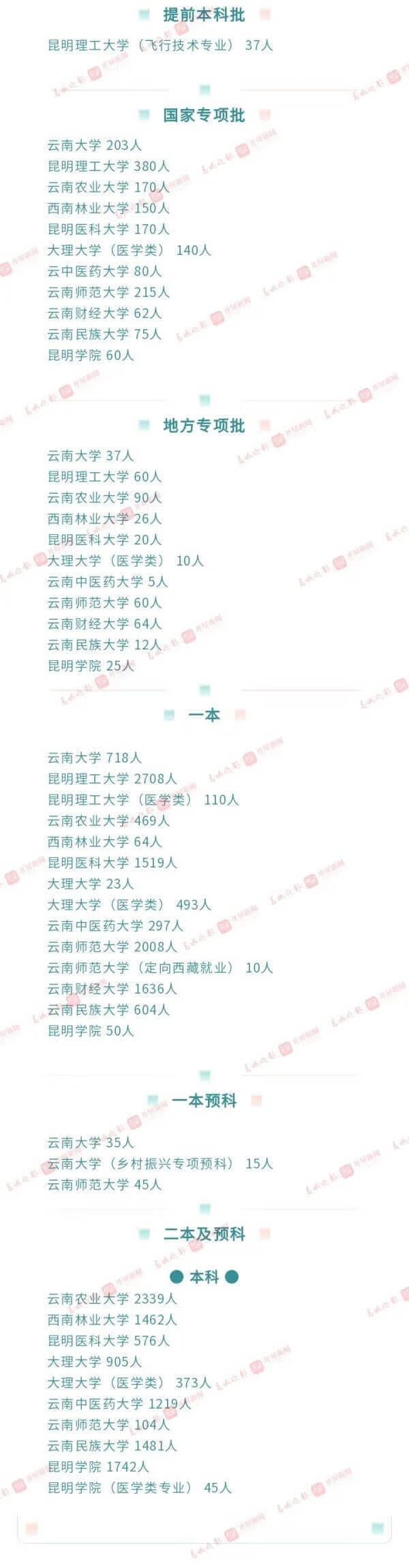 2021年云南高考查分时间(云南2021年高考)