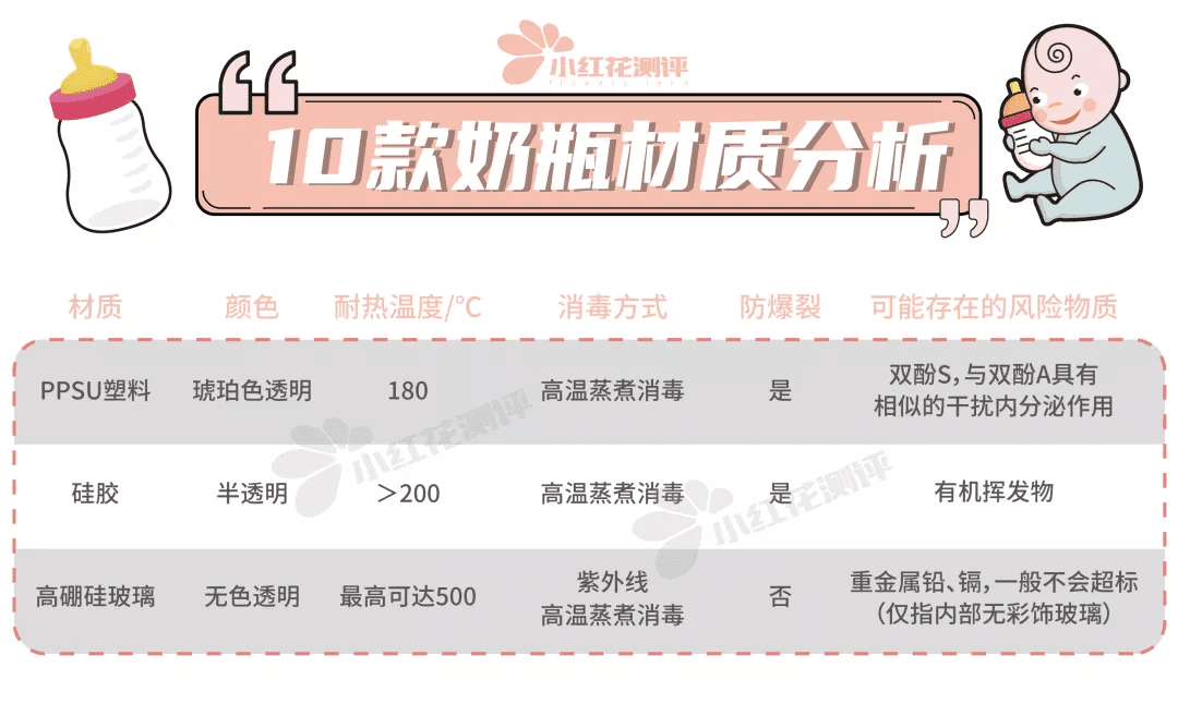 喜乐宝贝奶瓶怎么样(乐儿宝湿巾怎么样)