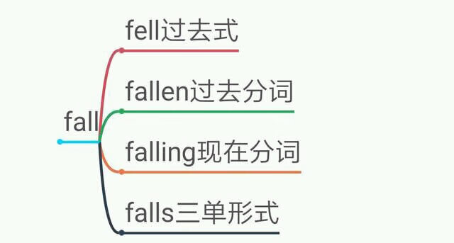 feel的过去式是什么(leave的过去式)