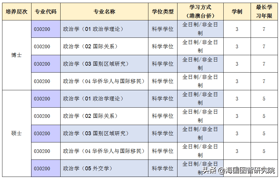 暨南大学研究生招生网2022(暨南大学招生官网)