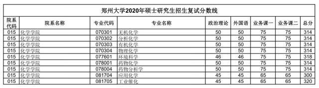 郑大考研论坛网(郑州大学考研论坛贴吧)