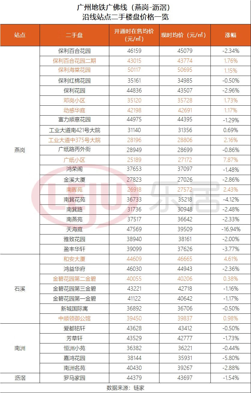 广州龙津世家房价多少(龙津世家几钱一平)