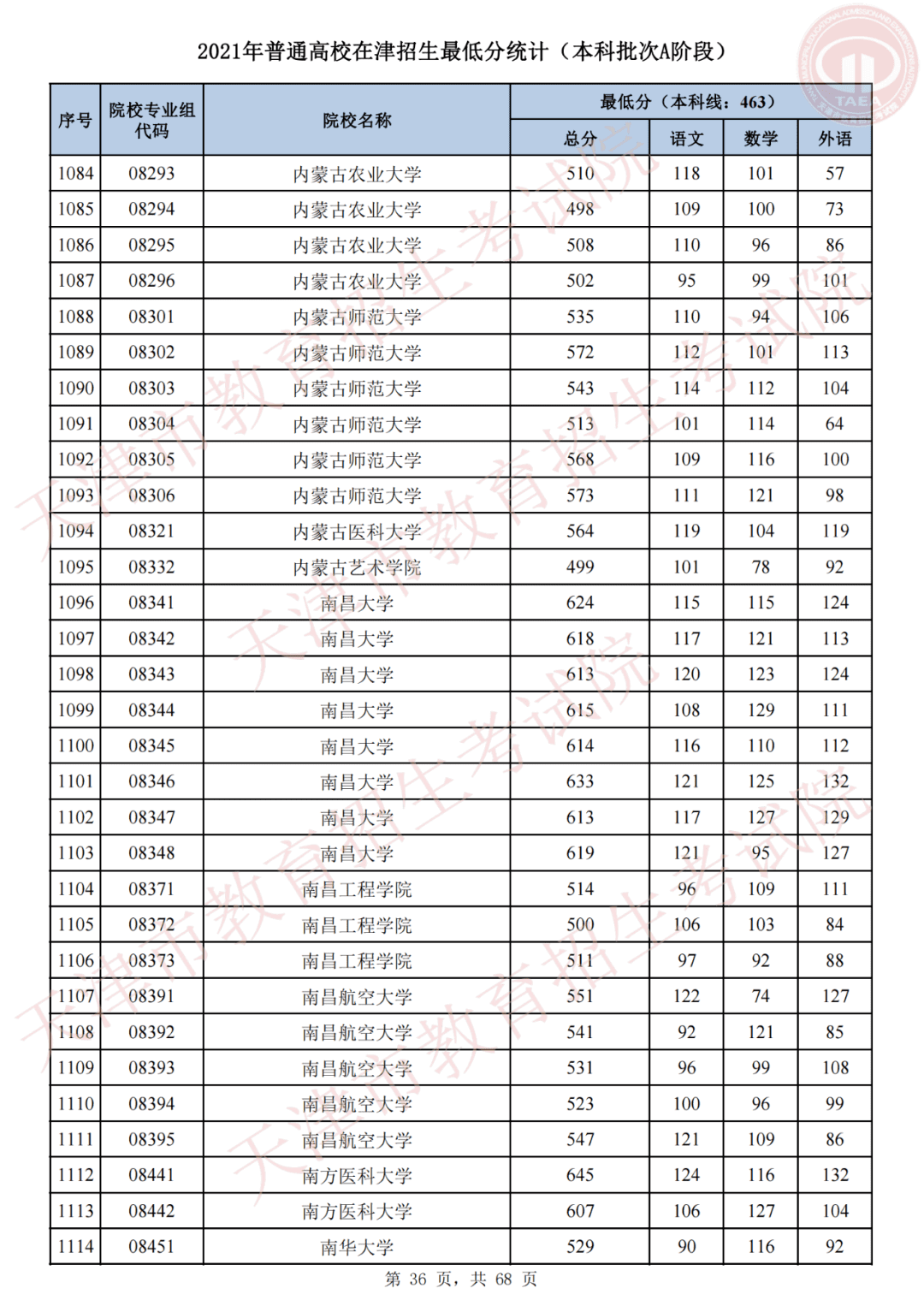 天津市高考录取结果查询(天津录取分数线)