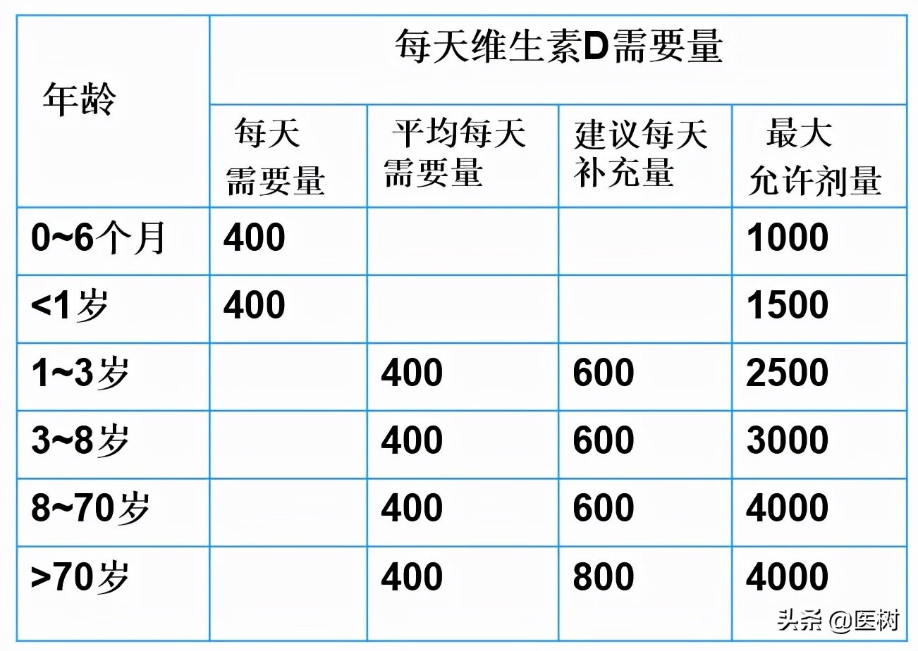 维生素d的作用及功能的作用和功效(维生素D对人体起什么作用)