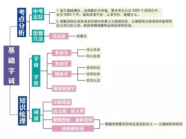 数学思维导图模板(数学思维导图简单又漂亮)