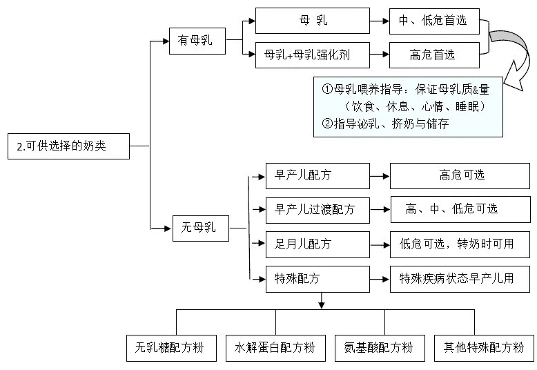 儿童营养学(儿童营养健康)