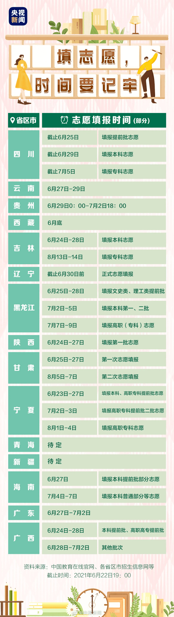 2021年全国各高校录取分数线排名