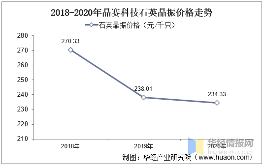 水晶销售市场前景(适合销售的水晶)