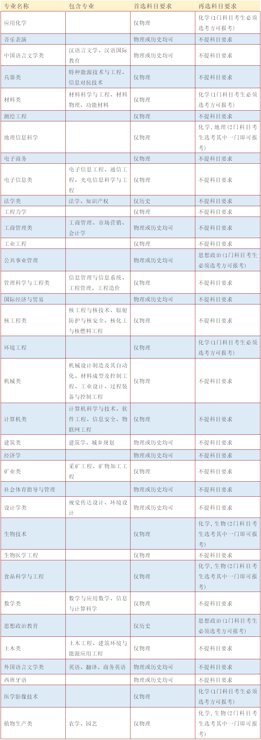 西南科技大学分数线2020(西南科技大学2020陕西分数线)