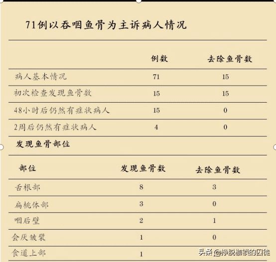 如果被鱼刺卡住喉咙怎么办(鱼刺卡到喉咙的小窍门)
