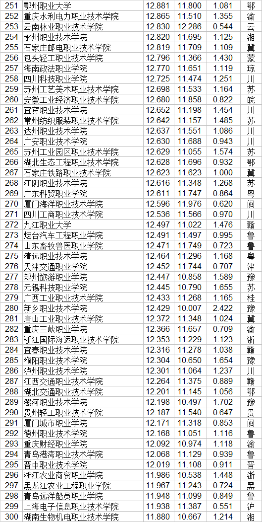 职业学校排行榜(湖南省职业技术学校排名)