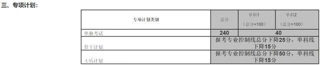 湖南大学/中南大学/湖南师范大学，近3年考研复试分数线汇总