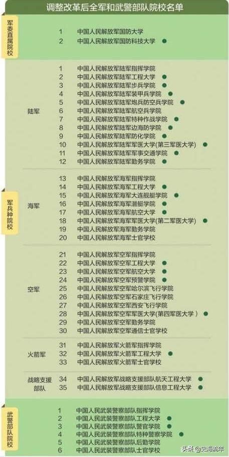 军校排名和录取分数线2020考军校要多少分最低(2020年军校录取分数线多少)