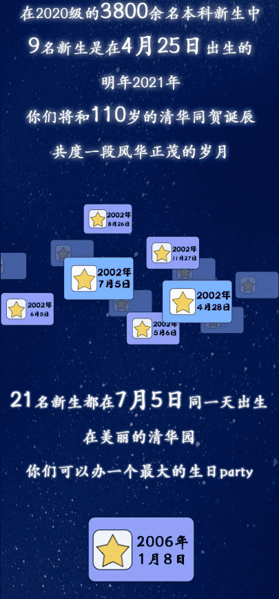 能考上清华的四大星座是什么星座(十二星座考上大学排名)