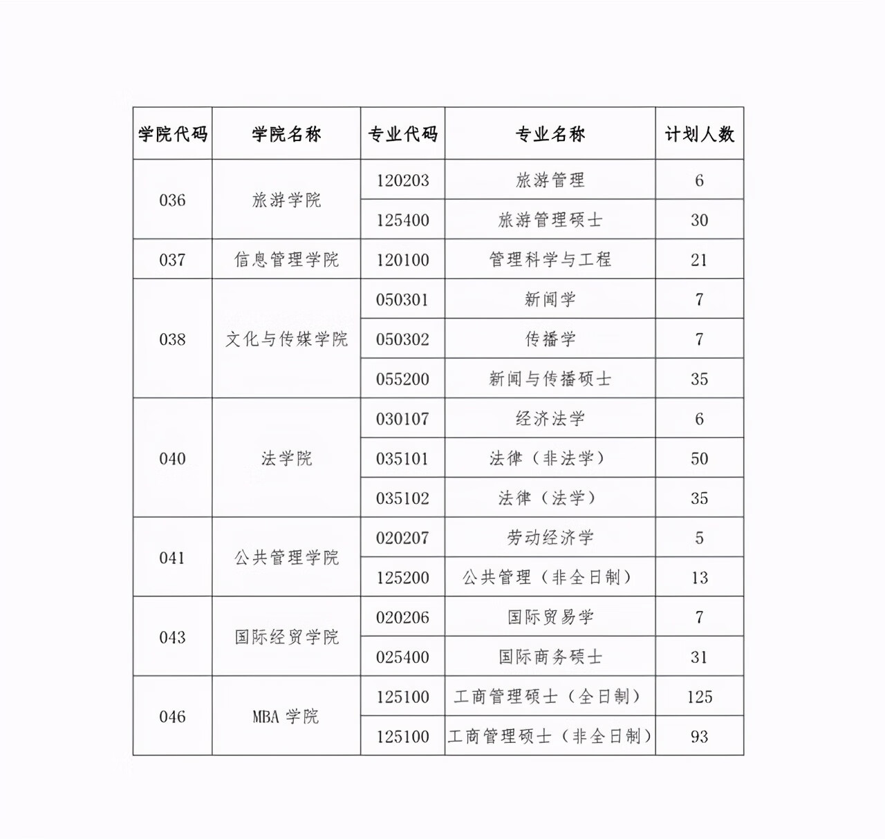 新疆财经大学研究生院地址(新疆财经大学官网)