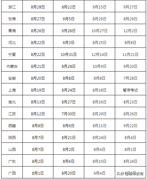 二建成绩多久出来(二建成绩多久公布)